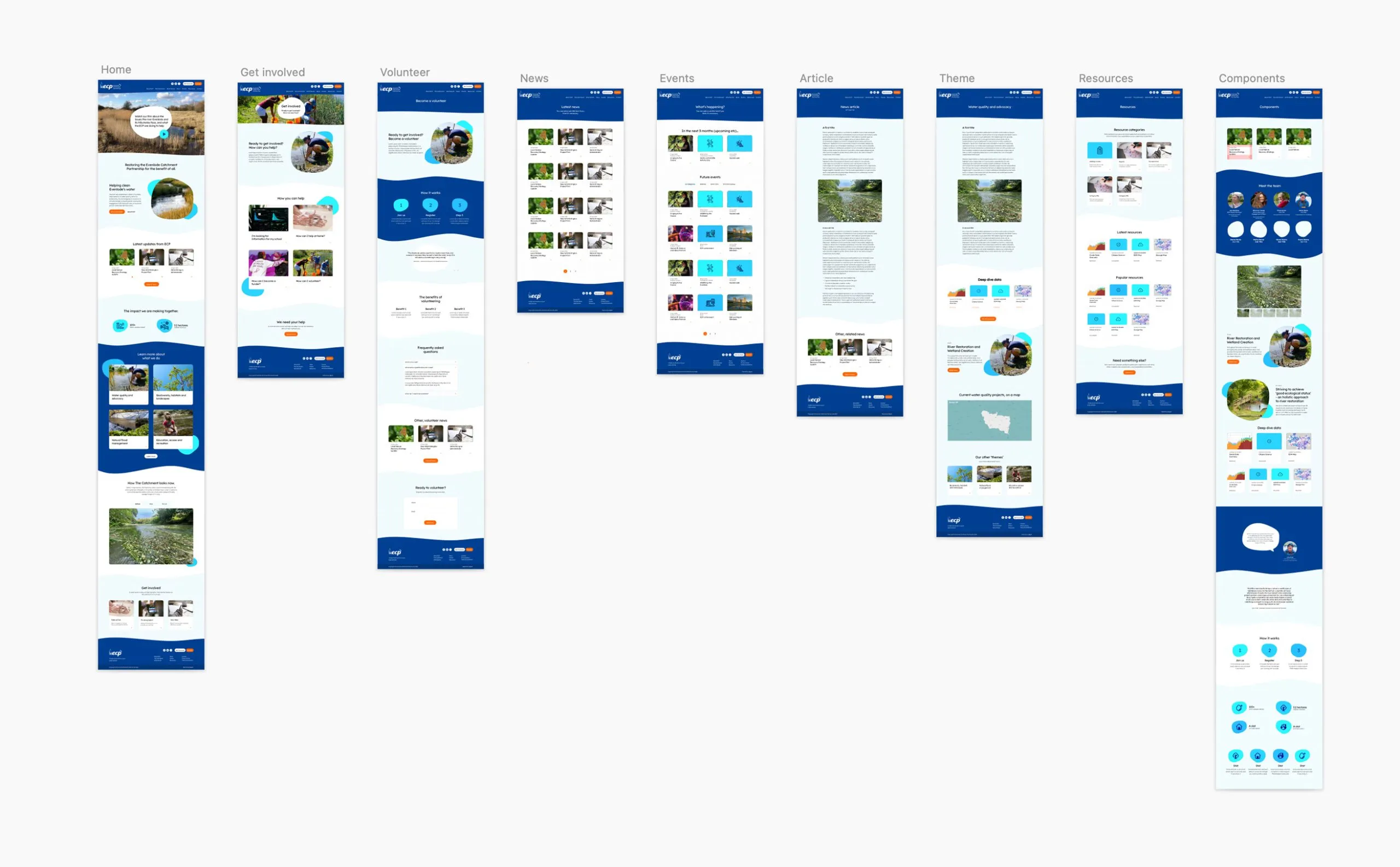 Overview of the ECP designs in Sketch